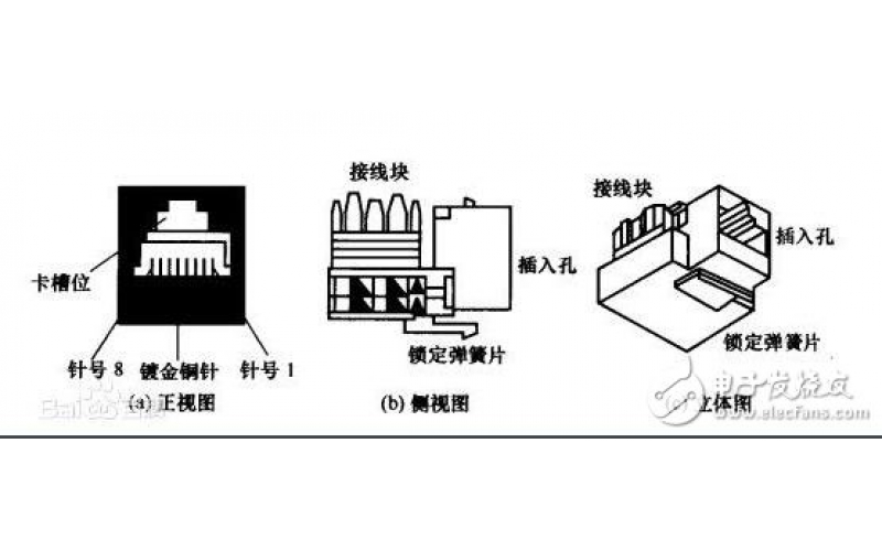 RJ45網口，RJ45母座水晶頭工作原理